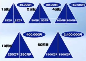 会社への確信と自信